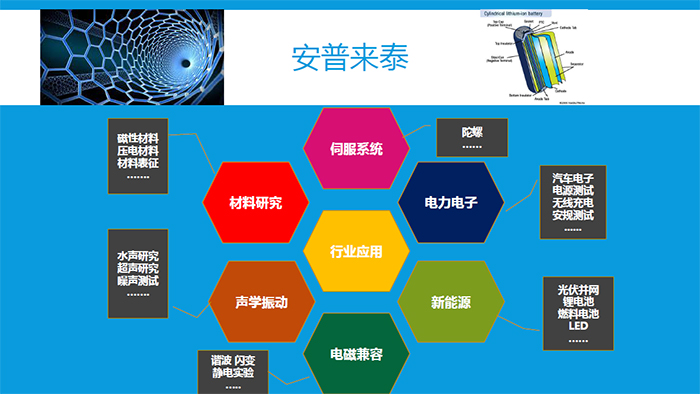 行业应用